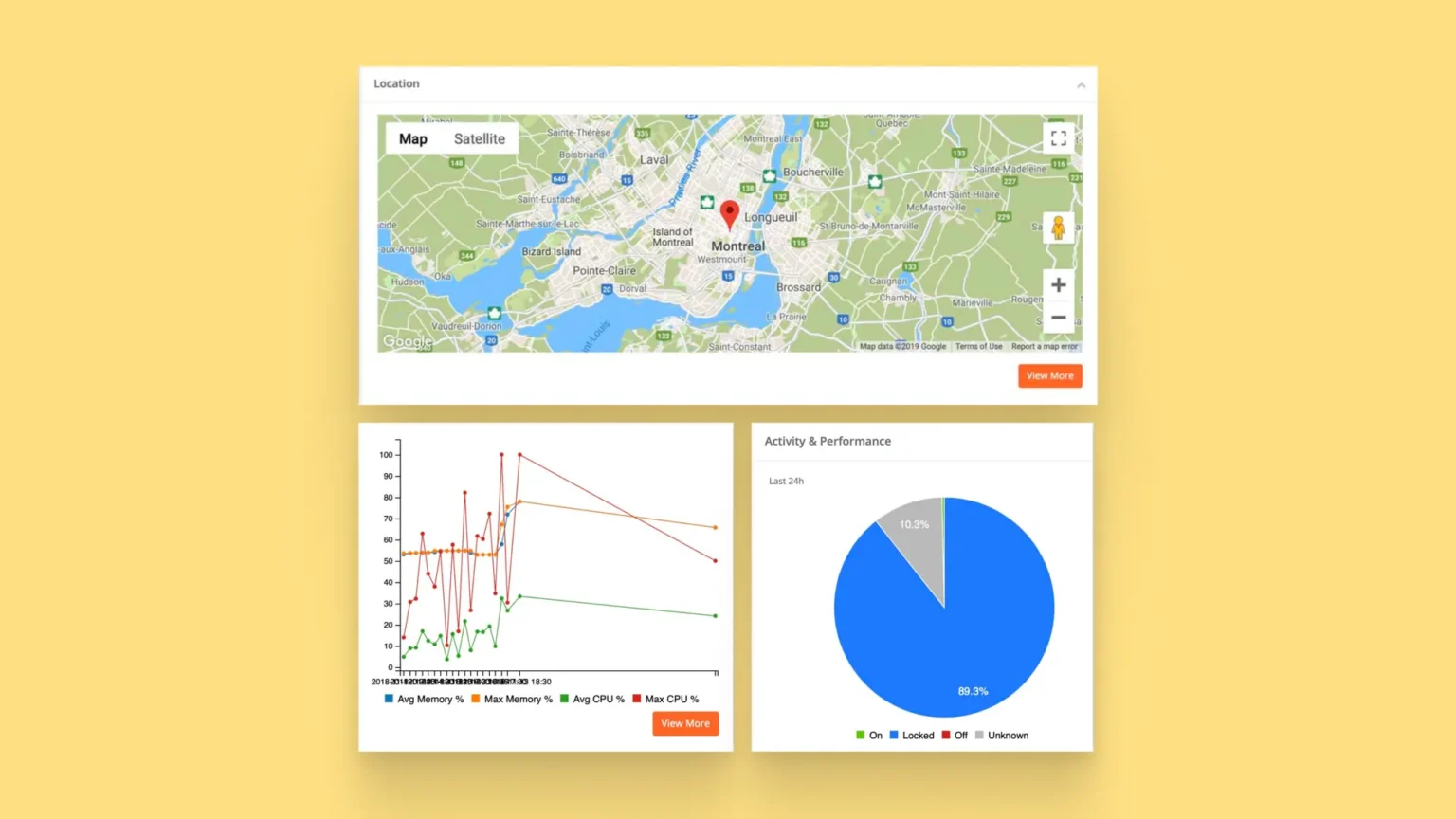 Interact Mobility web dashboard components showing a device location map, memory and CPU usage over time, and device status for the last 24 hours